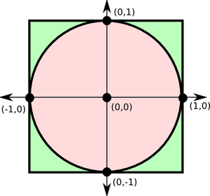 unit-circle